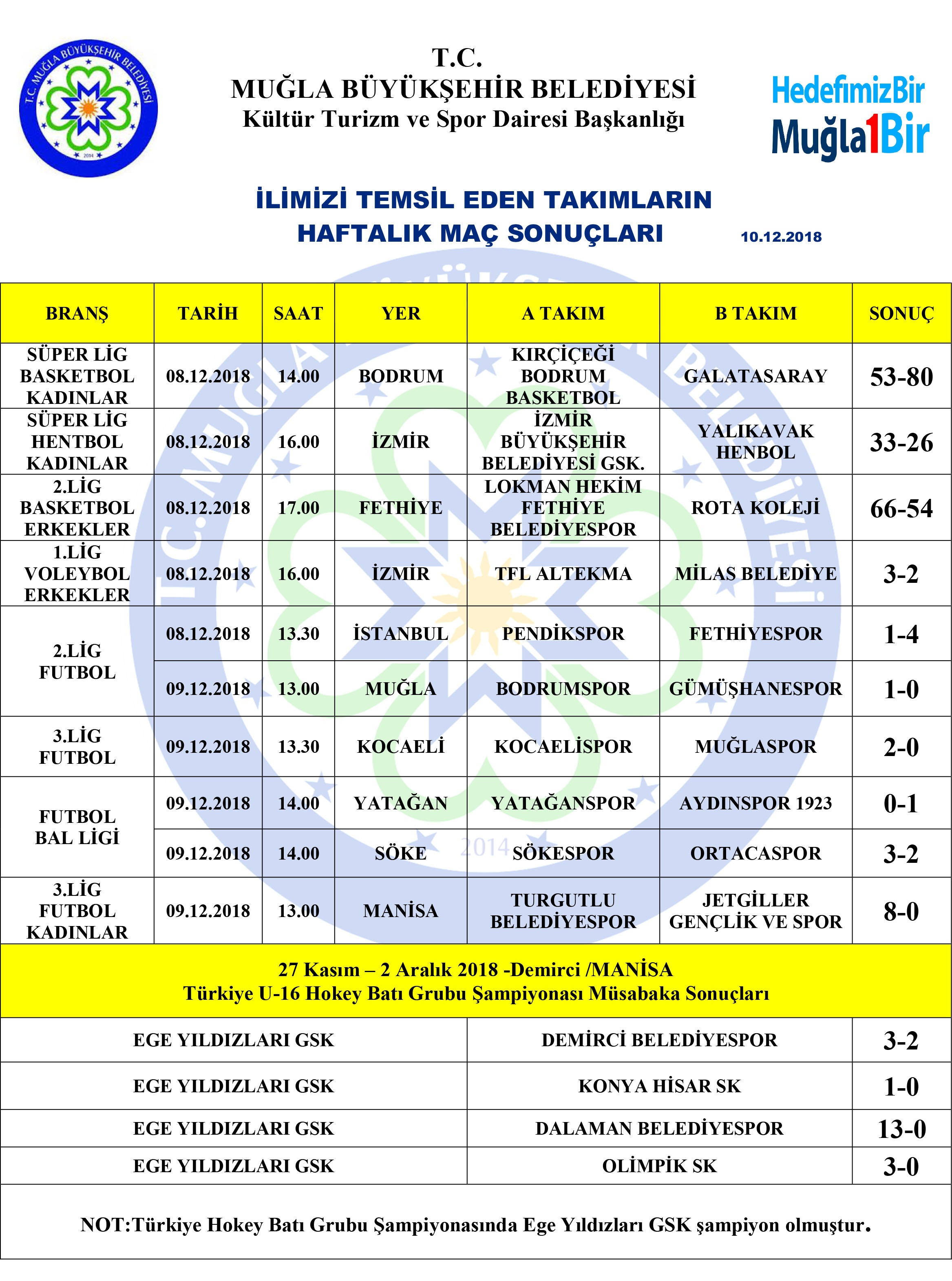 fatih ilköğretim okulu oyunları Süper Lig 28. Hafta maç sonuçları, Süper Lig 28. Hafta puan ...
